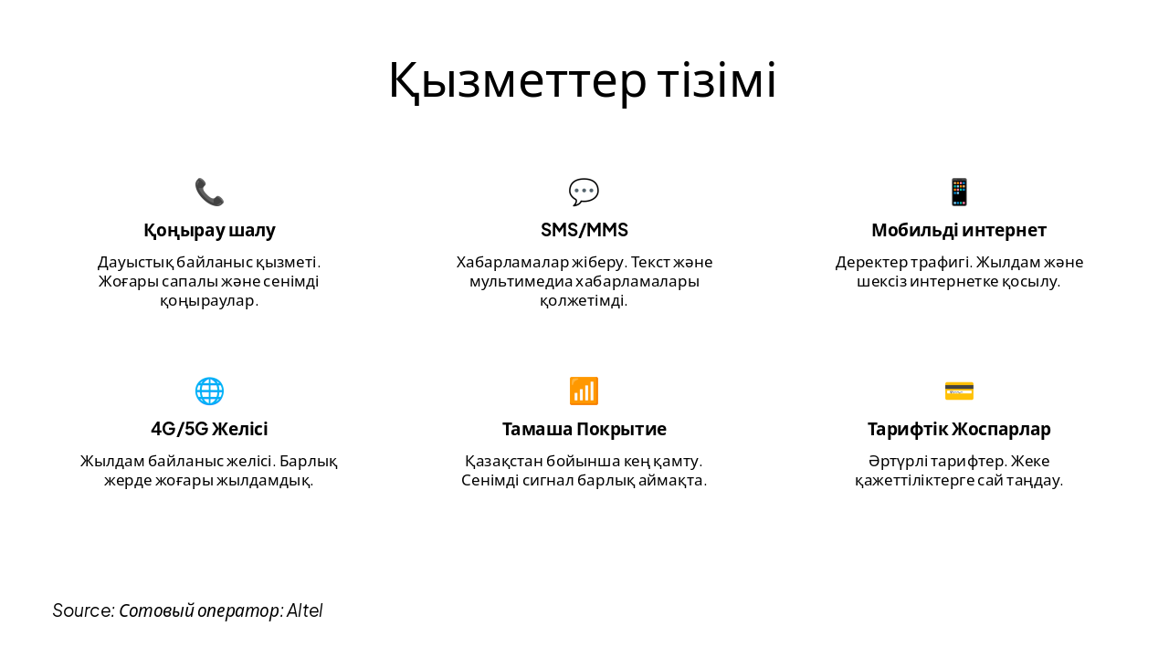 Slide 5 - Қызметтер тізімі