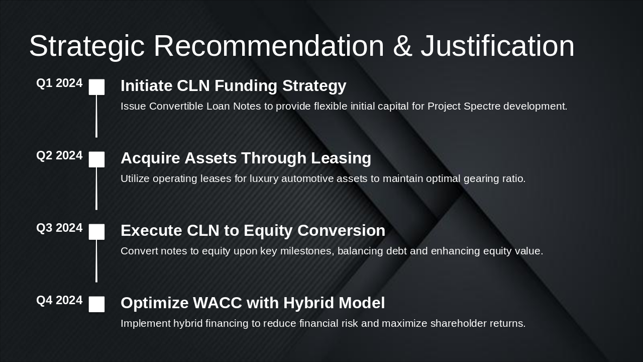 Slide 5 - Strategic Recommendation & Justification