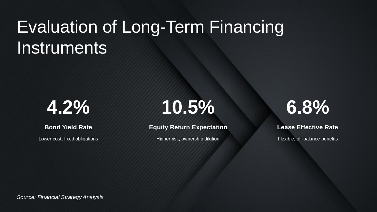 Slide 4 - Evaluation of Long-Term Financing Instruments