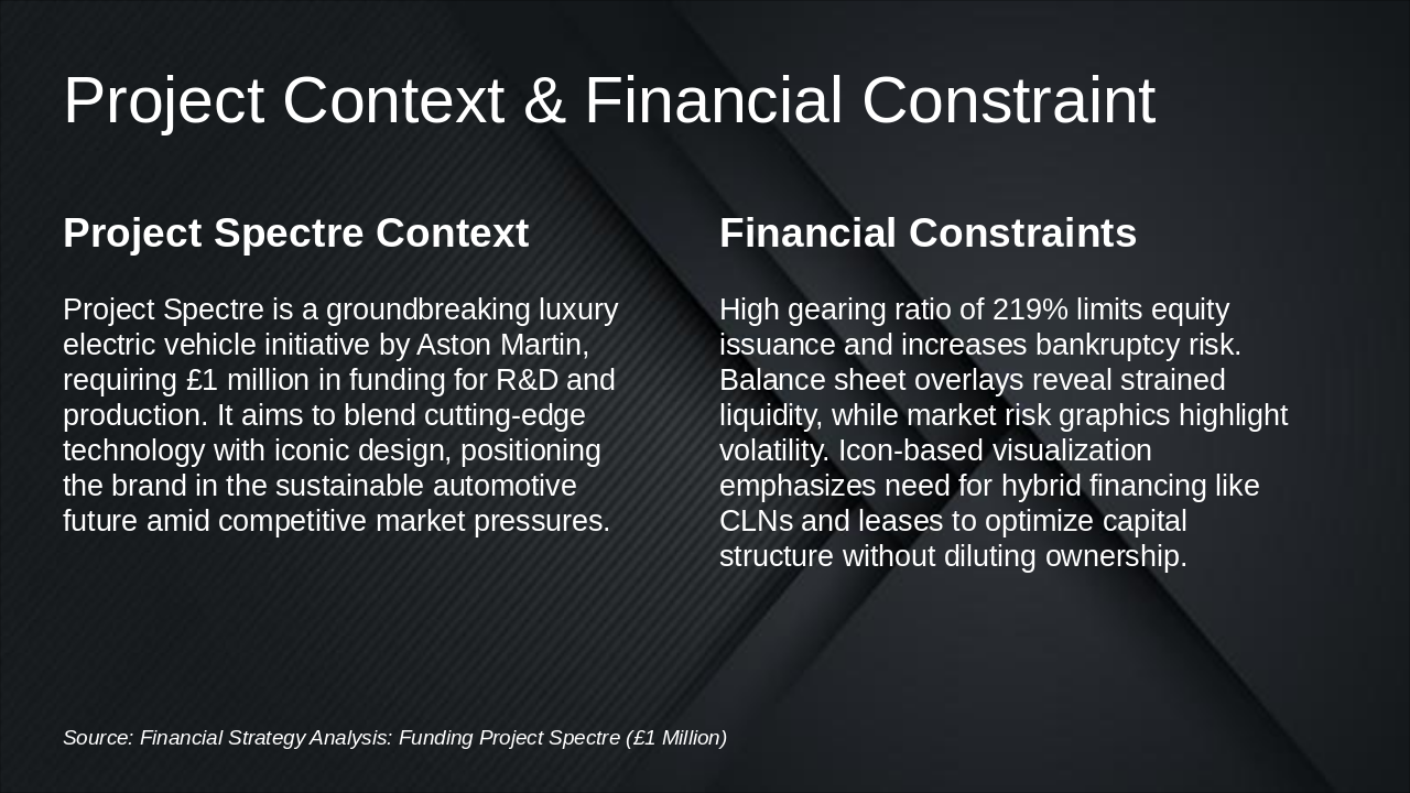 Slide 2 - Project Context & Financial Constraint