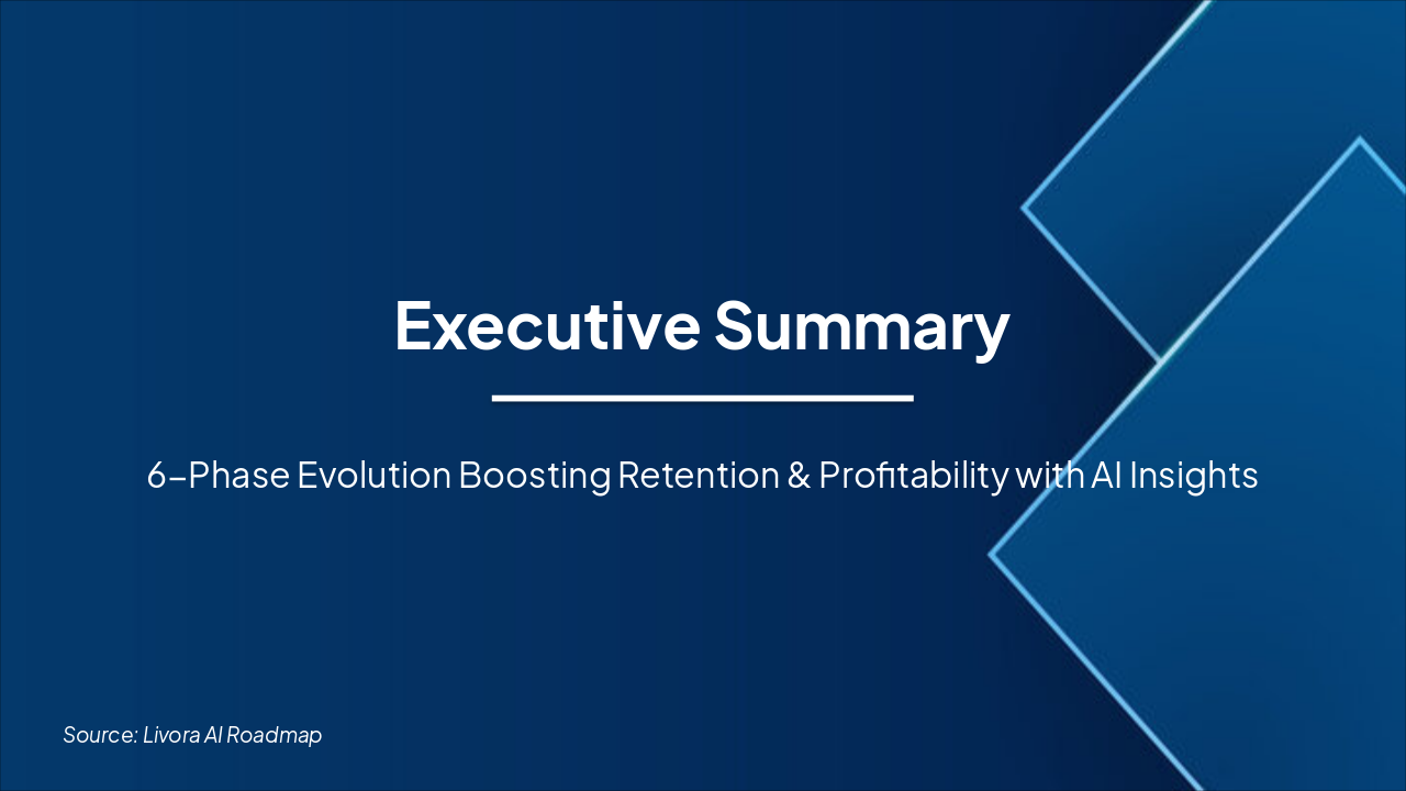 Livora AI Roadmap: Personalization to Predictive Health (52