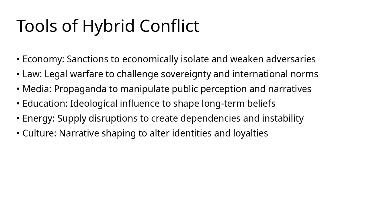 Slide 7 - Tools of Hybrid Conflict