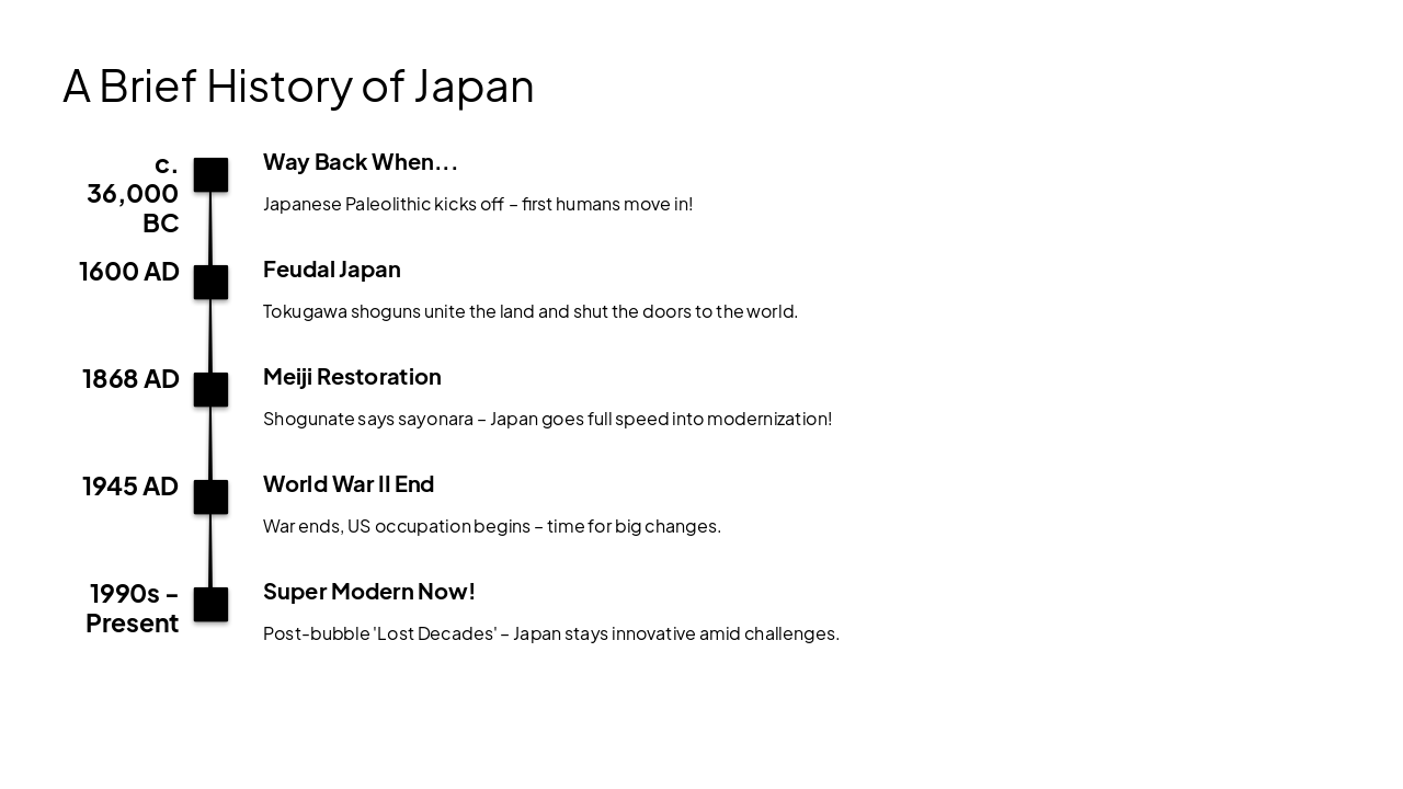 Slide 4 - A Brief History of Japan