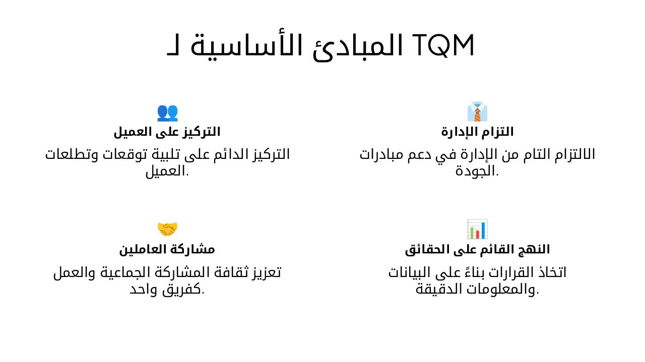 Slide 6 - المبادئ الأساسية لـ TQM