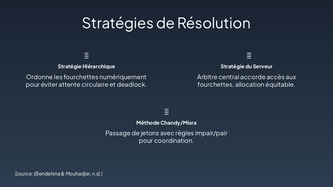 Slide 4 - Stratégies de Résolution