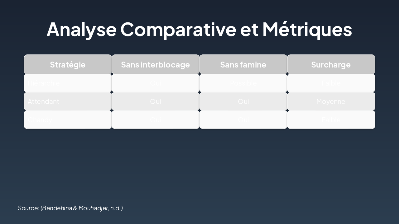 Slide 5 - Analyse Comparative et Métriques