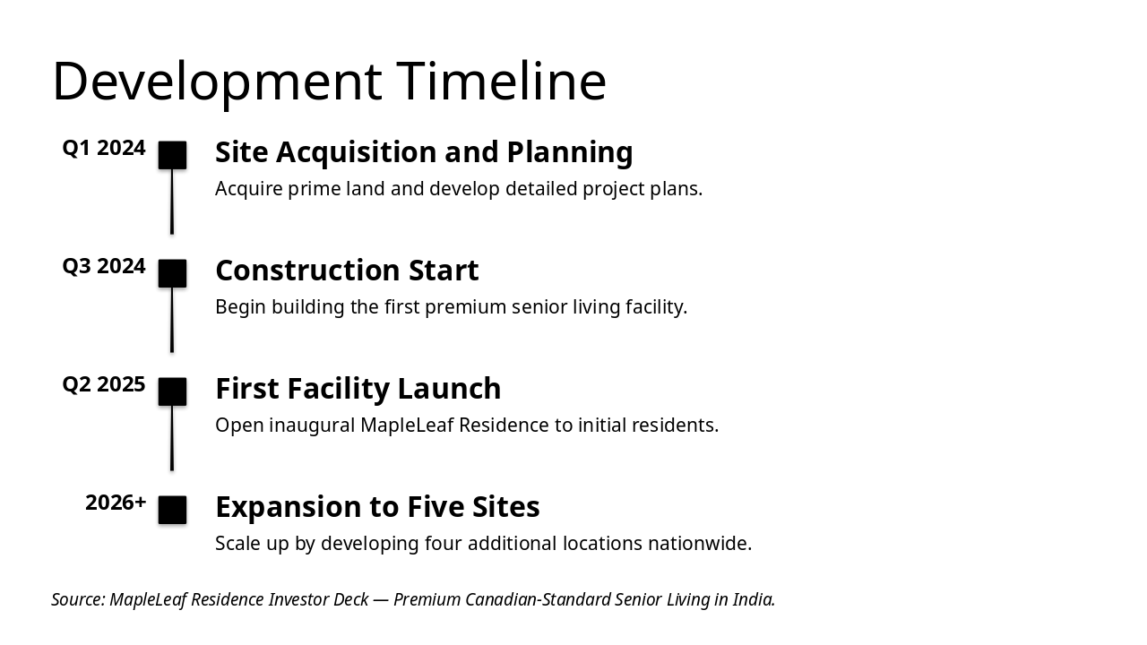 Slide 8 - Development Timeline