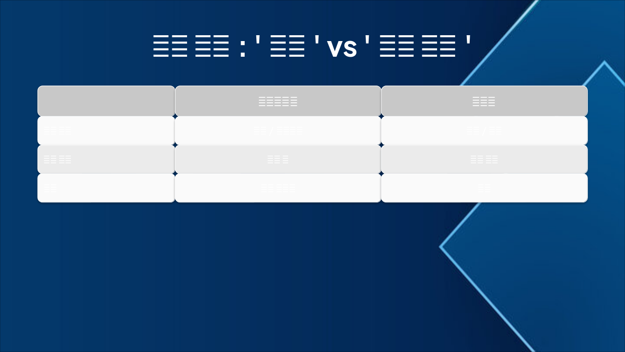 Slide 4 - 업무 범위: '진단' vs '자료 수집'