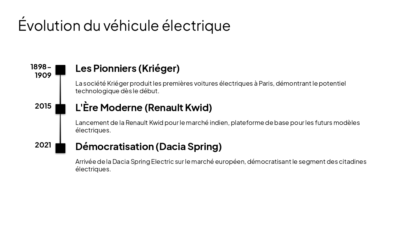 Slide 4 - Évolution du véhicule électrique