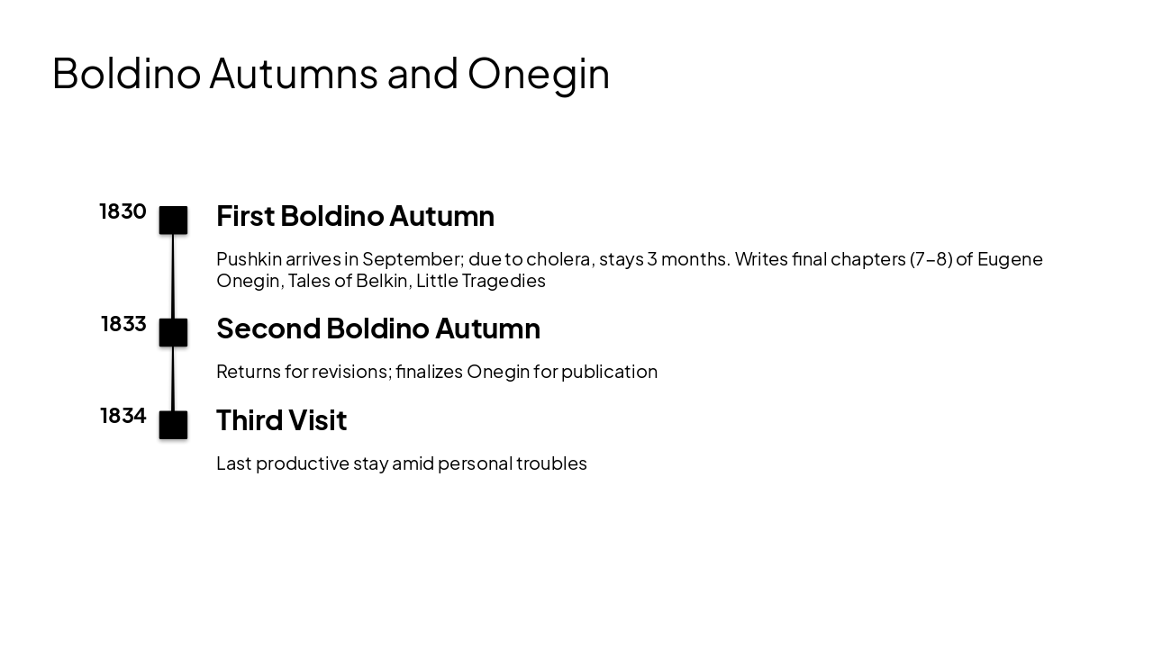 Slide 5 - Boldino Autumns and Onegin