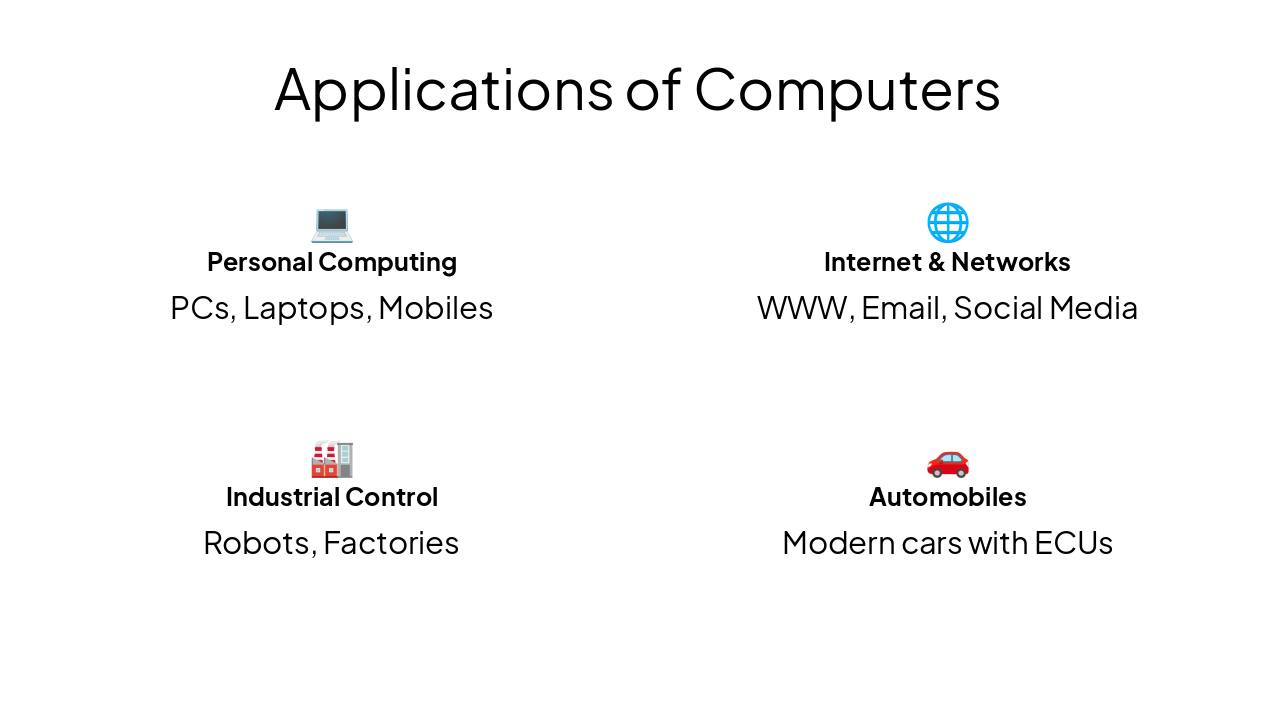 Slide 13 - Applications of Computers