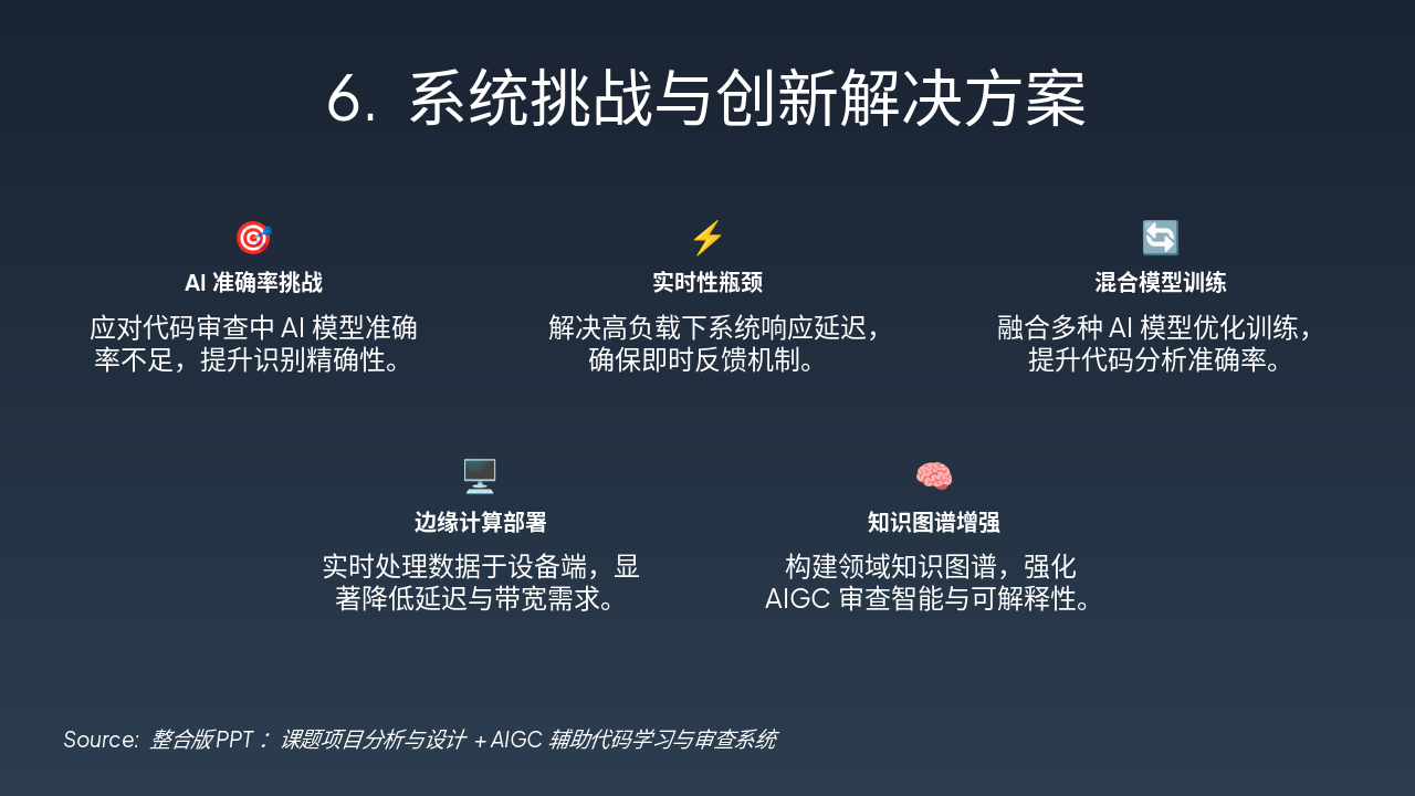 Slide 7 - 6. 系统挑战与创新解决方案
