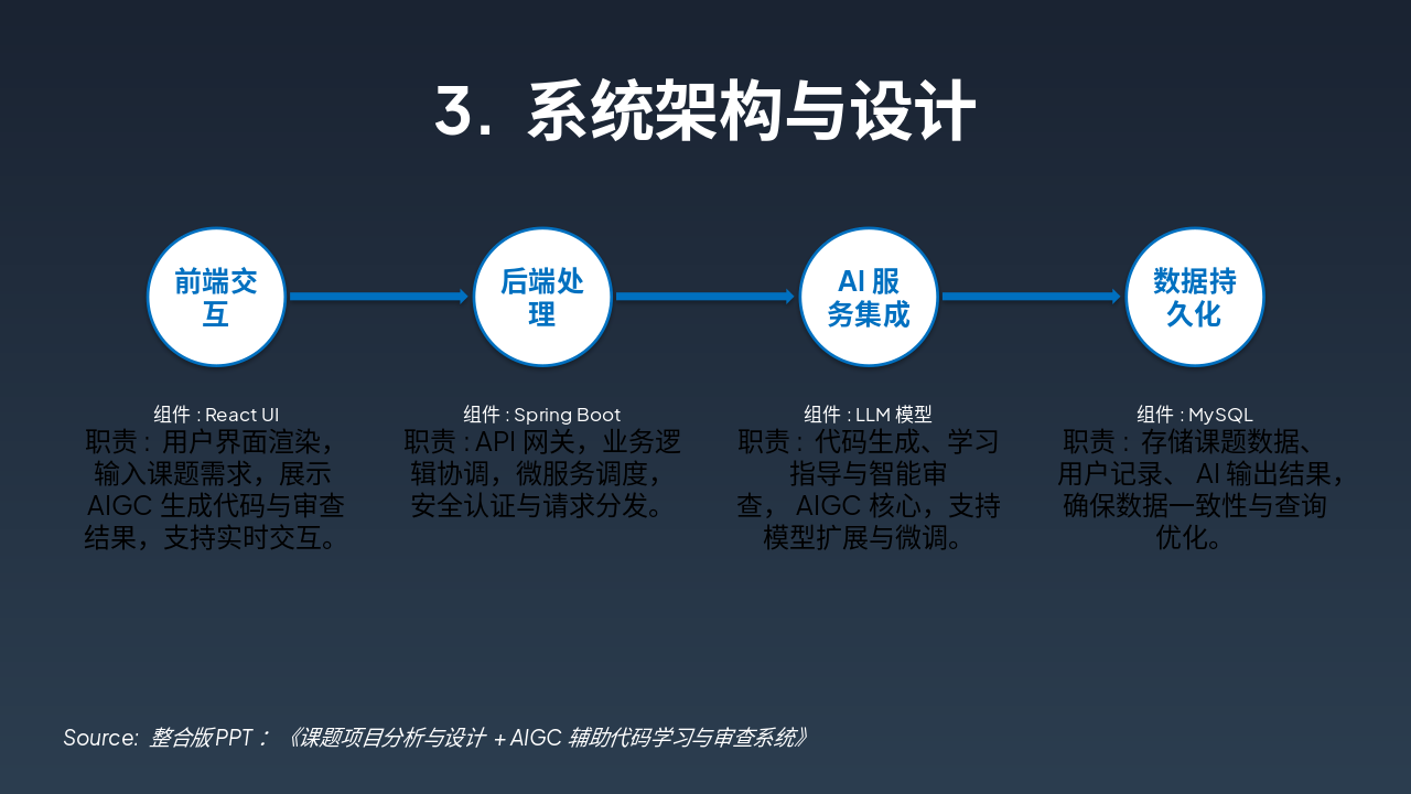 Slide 5 - 3. 系统架构与设计