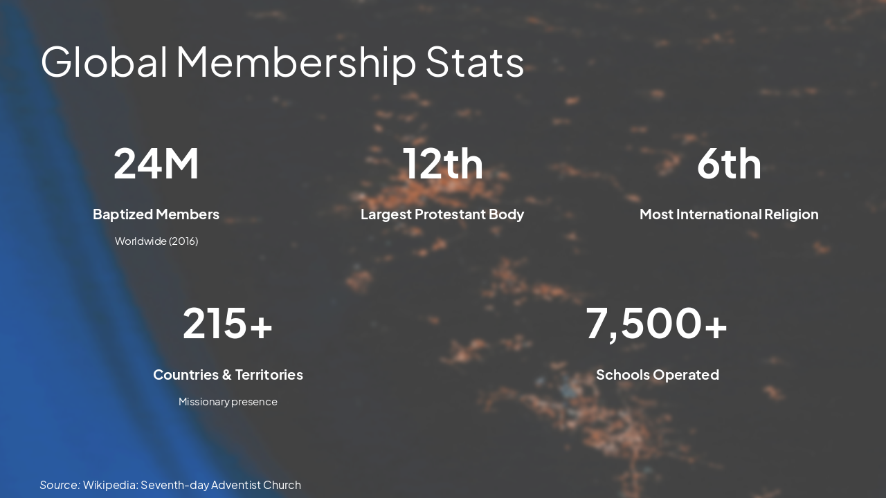 Slide 4 - Global Membership Stats