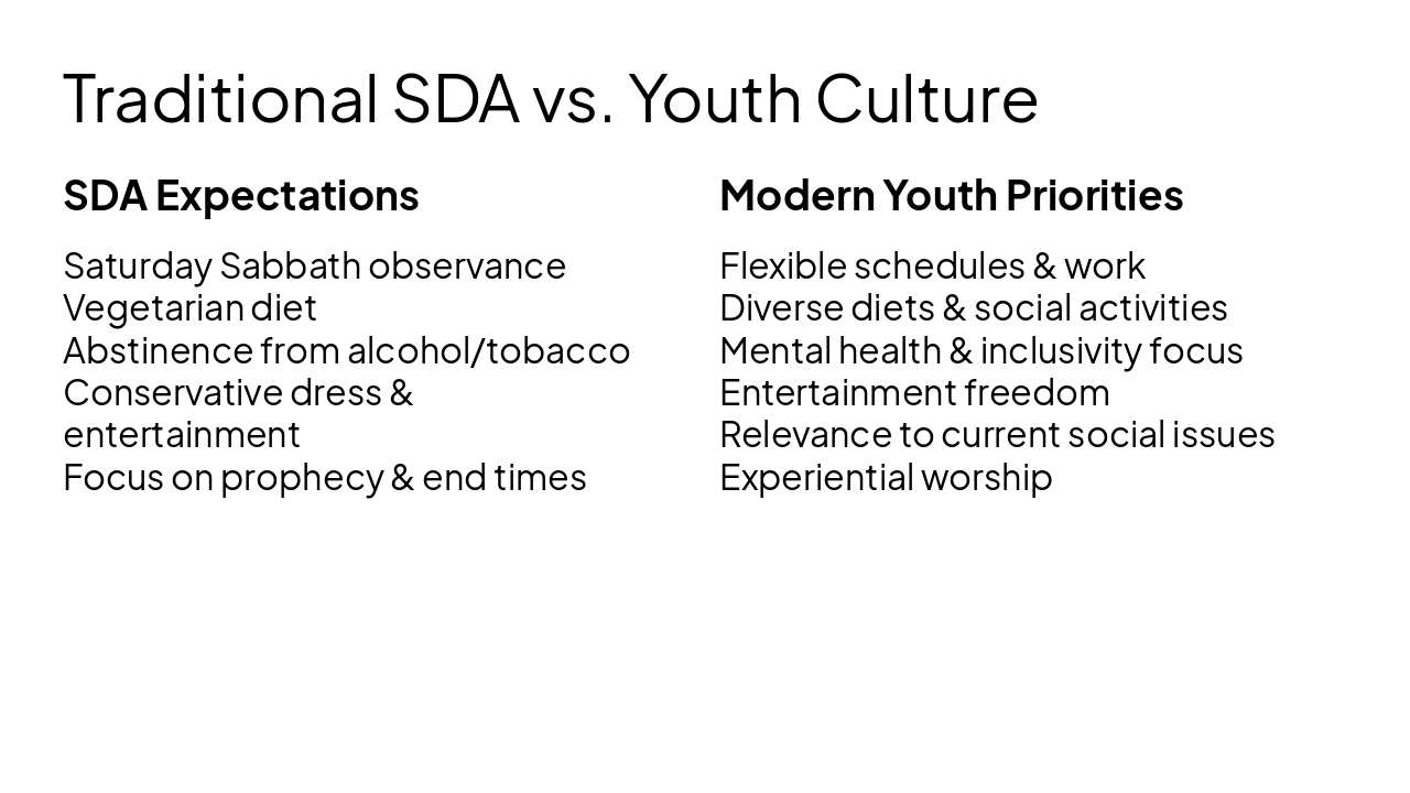 Slide 7 - Traditional SDA vs. Youth Culture