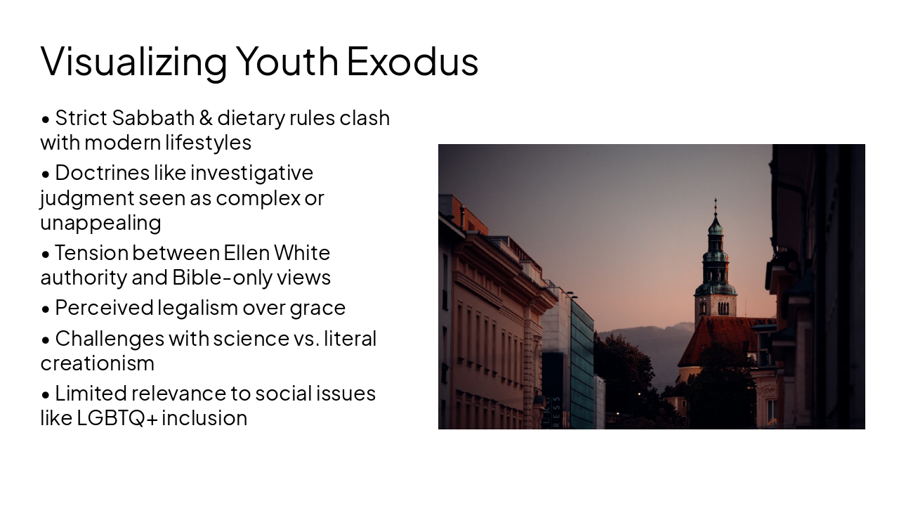Slide 6 - Visualizing Youth Exodus
