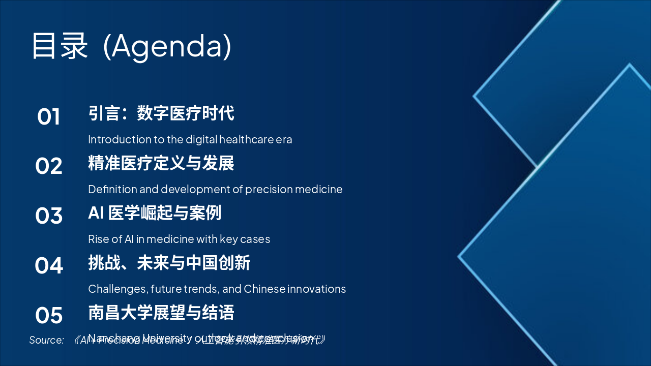 Slide 2 - 目录 (Agenda)