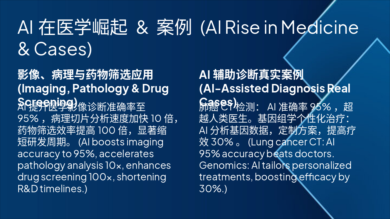 Slide 4 - AI在医学崛起 & 案例 (AI Rise in Medicine & Cases)