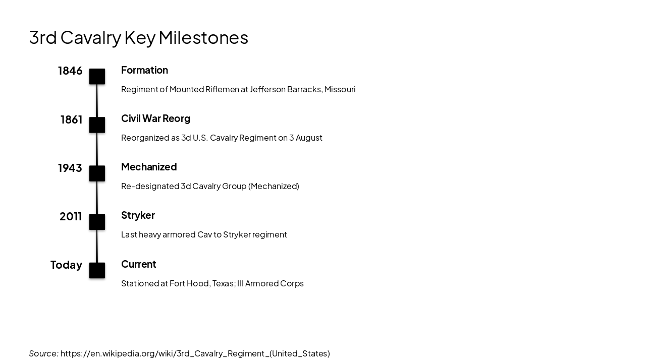 Slide 9 - 3rd Cavalry Key Milestones