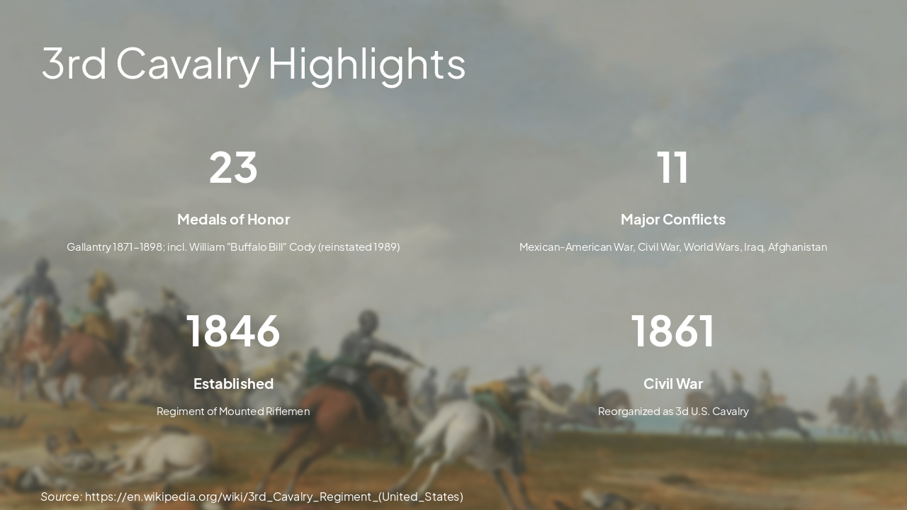Slide 11 - 3rd Cavalry Highlights
