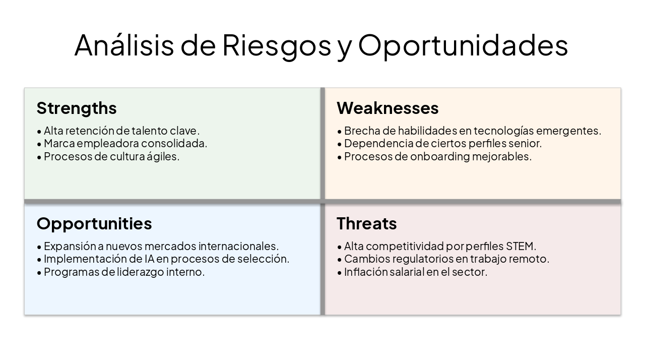 Slide 6 - Análisis de Riesgos y Oportunidades