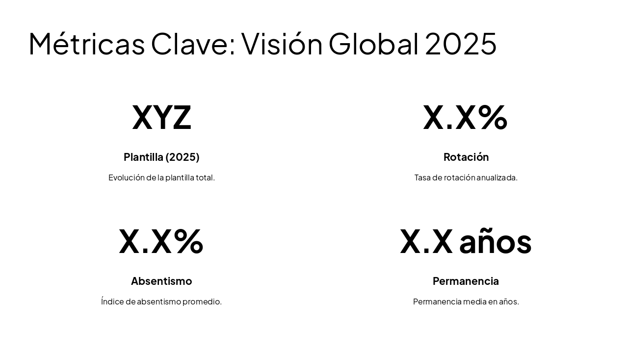 Slide 3 - Métricas Clave: Visión Global 2025