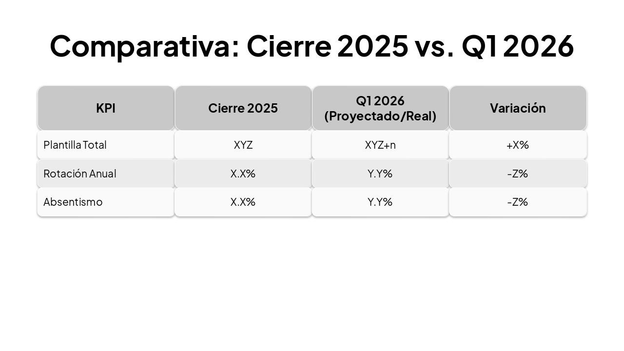 Slide 8 - Comparativa: Cierre 2025 vs. Q1 2026
