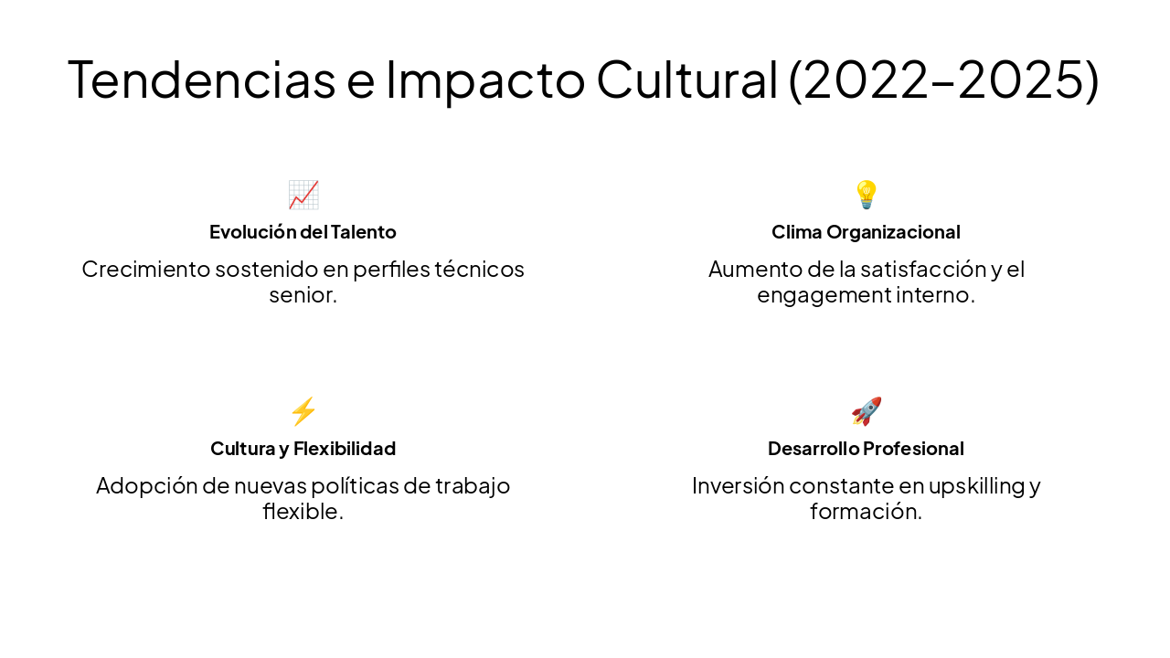 Slide 5 - Tendencias e Impacto Cultural (2022–2025)