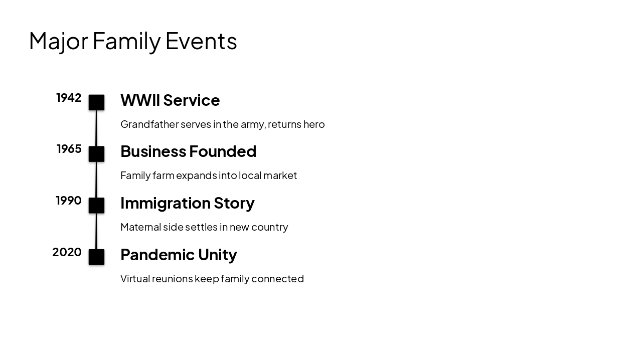 Slide 10 - Major Family Events