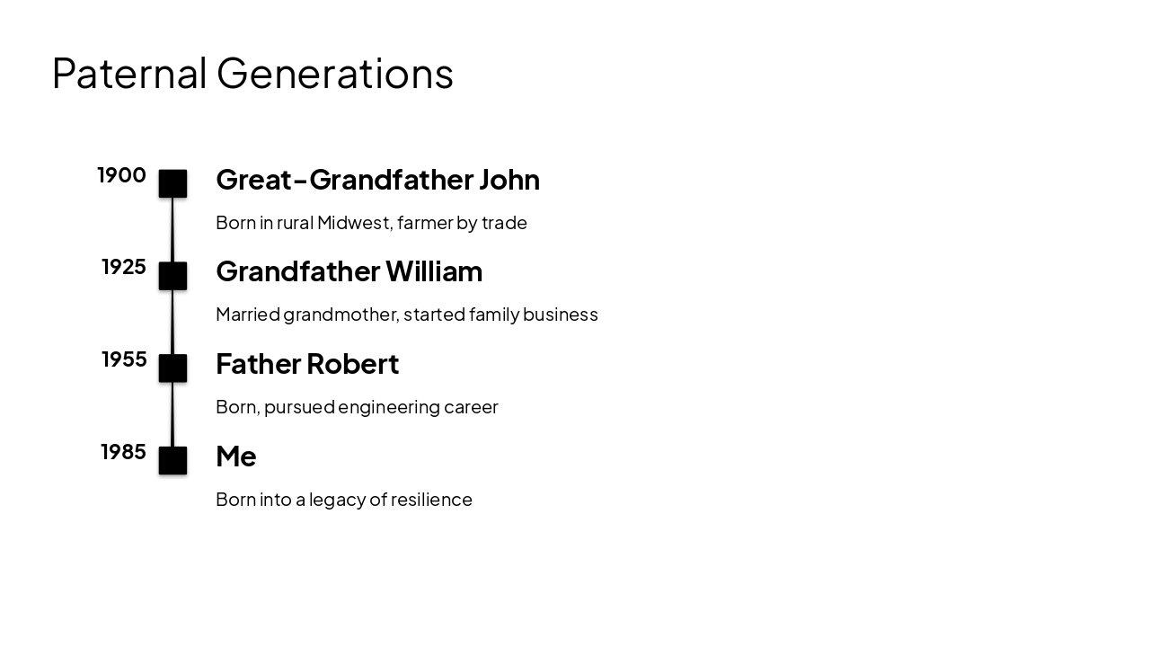 Slide 6 - Paternal Generations