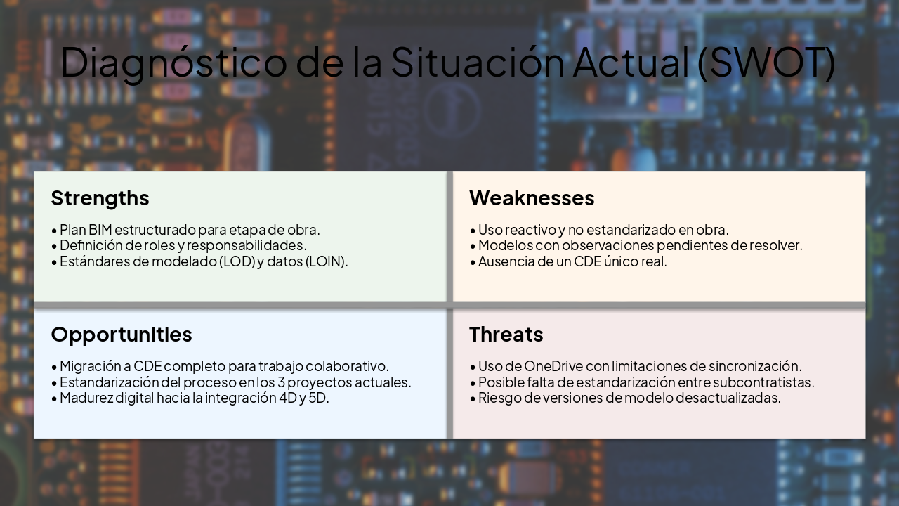 Slide 4 - Diagnóstico de la Situación Actual (SWOT)