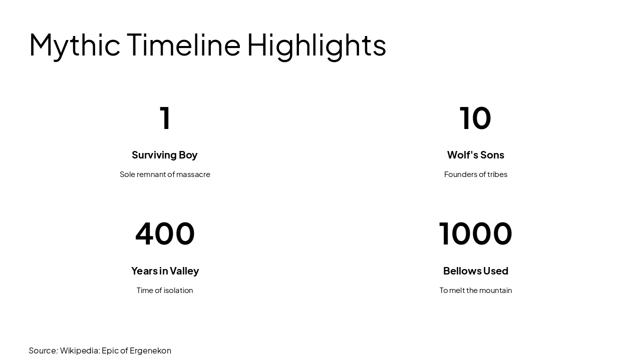 Slide 13 - Mythic Timeline Highlights