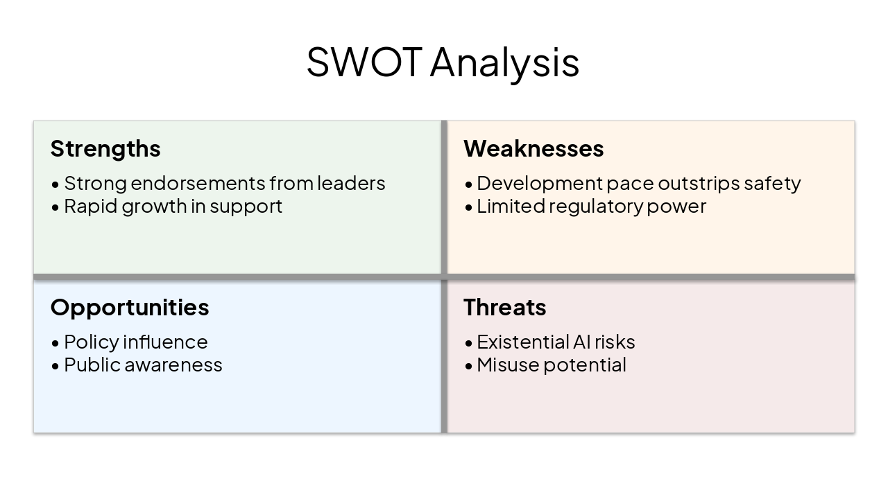 Slide 45 - SWOT Analysis
