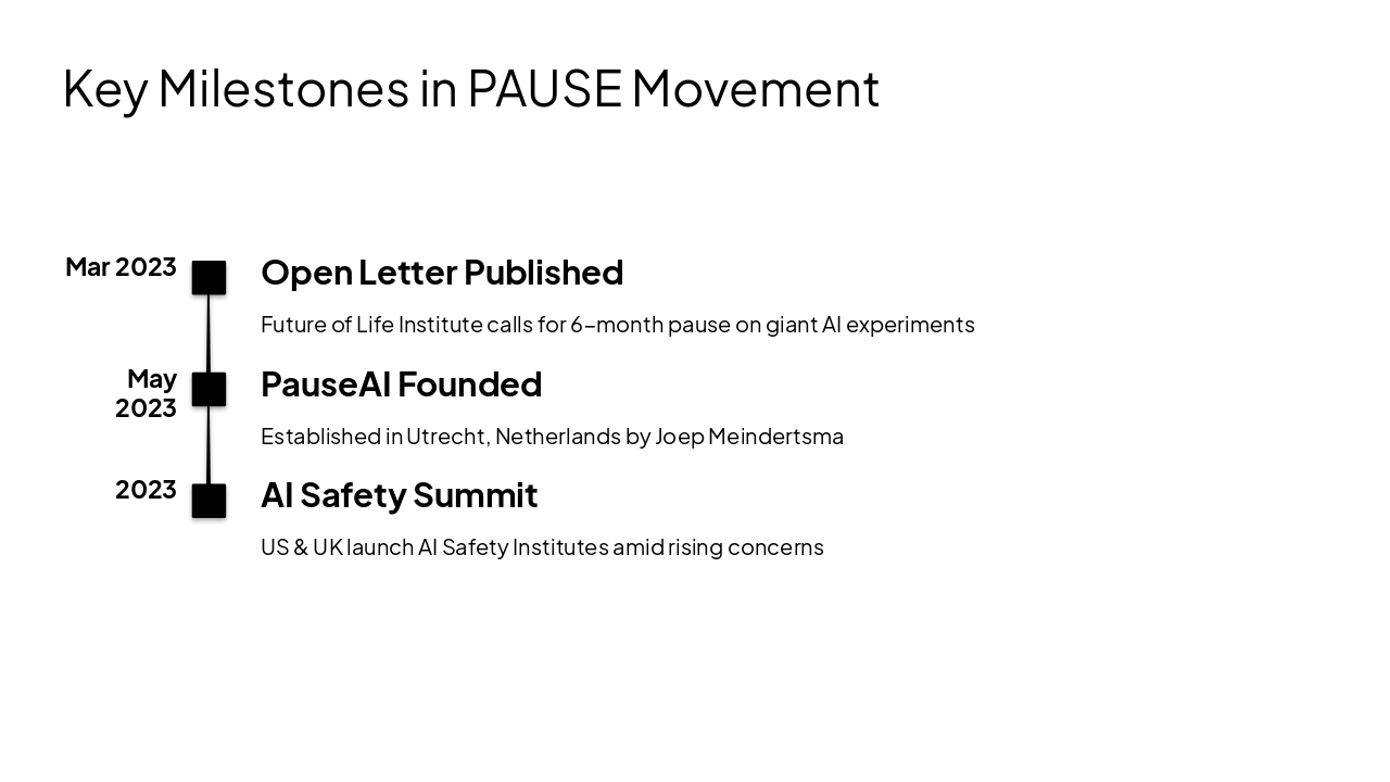Slide 27 - Key Milestones in PAUSE Movement