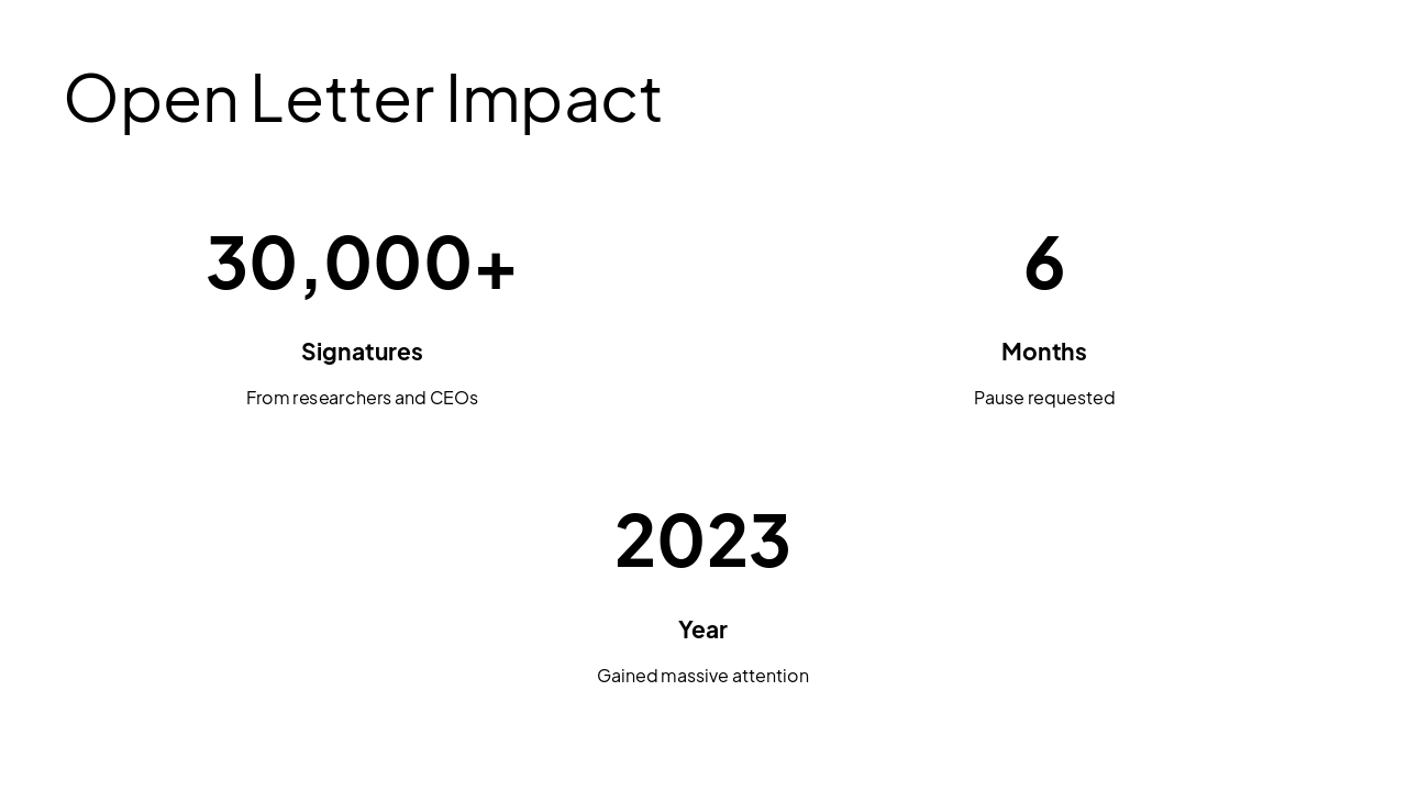 Slide 21 - Open Letter Impact