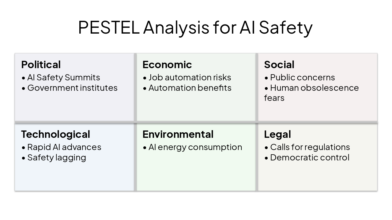 Slide 47 - PESTEL Analysis for AI Safety