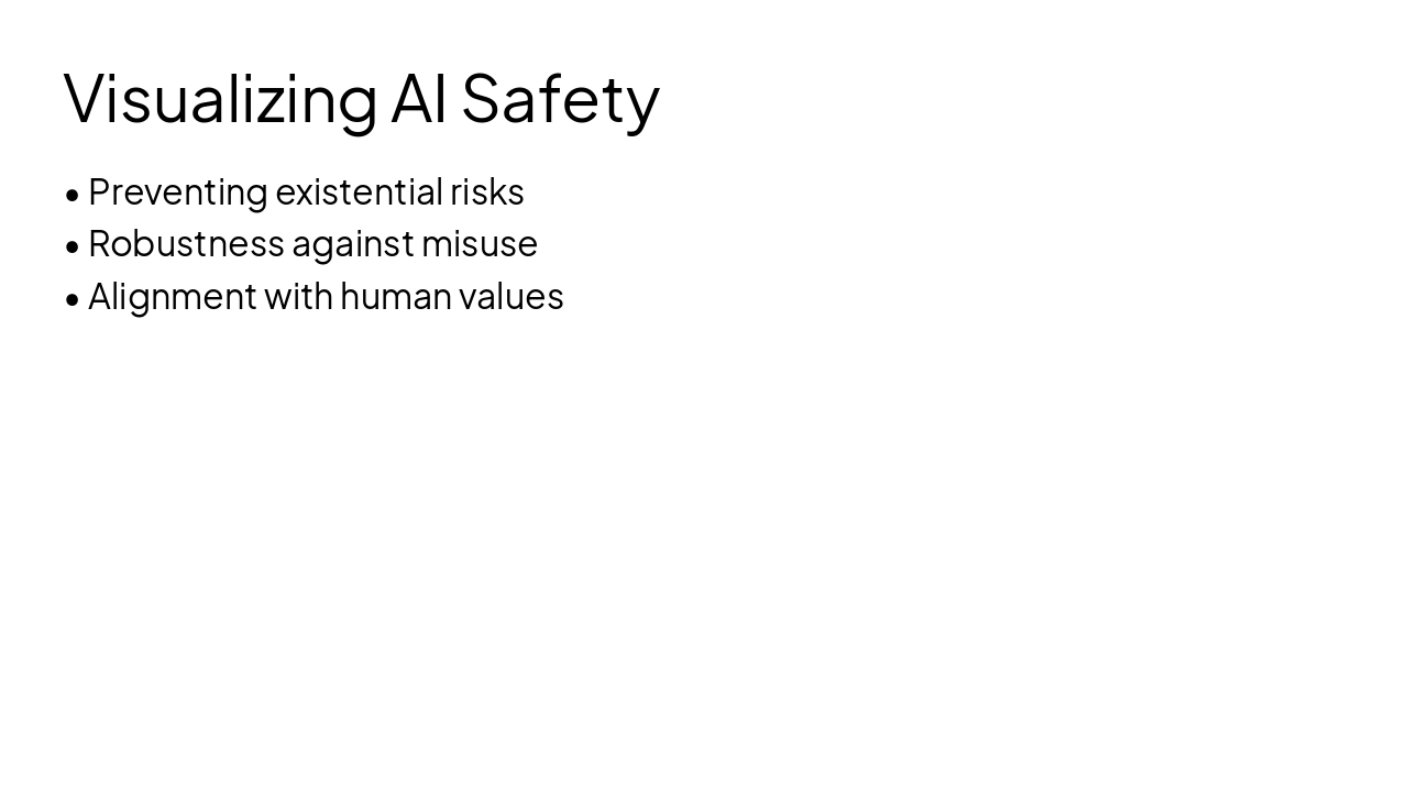 Slide 30 - Visualizing AI Safety
