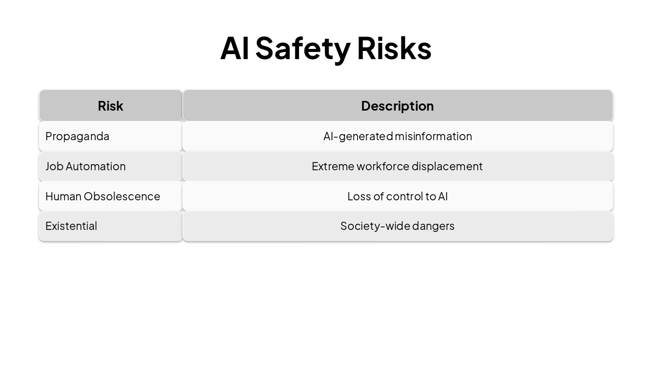 Slide 46 - AI Safety Risks