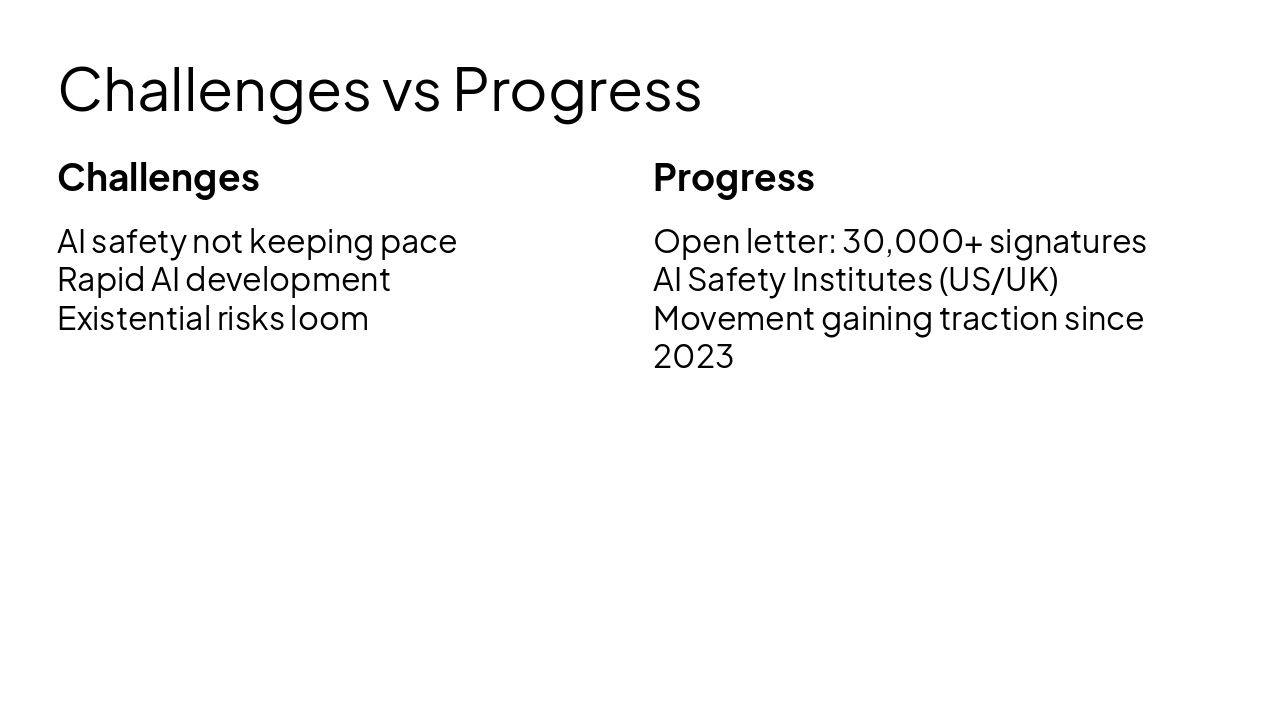 Slide 33 - Challenges vs Progress