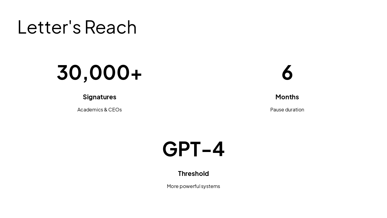 Slide 22 - Letter's Reach