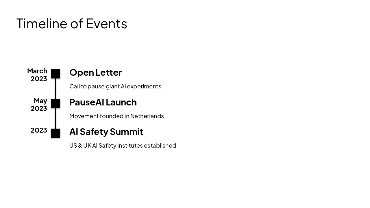 Slide 28 - Timeline of Events