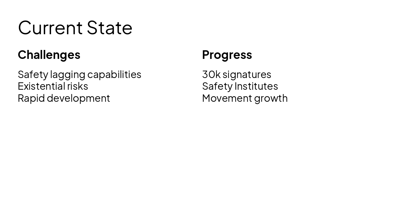 Slide 34 - Current State