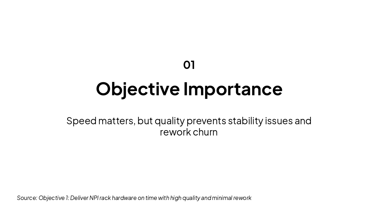 Slide 2 - Why This Objective Matters