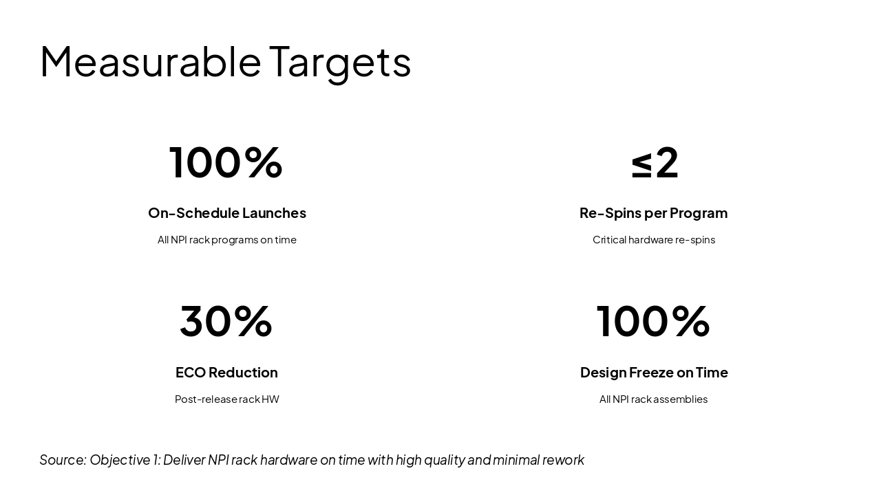 Slide 4 - Measurable Targets