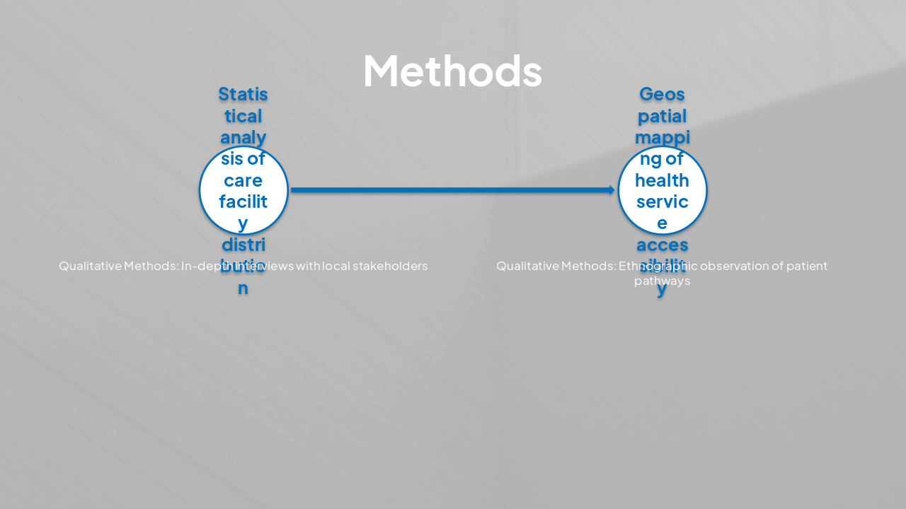 Slide 4 - Methods