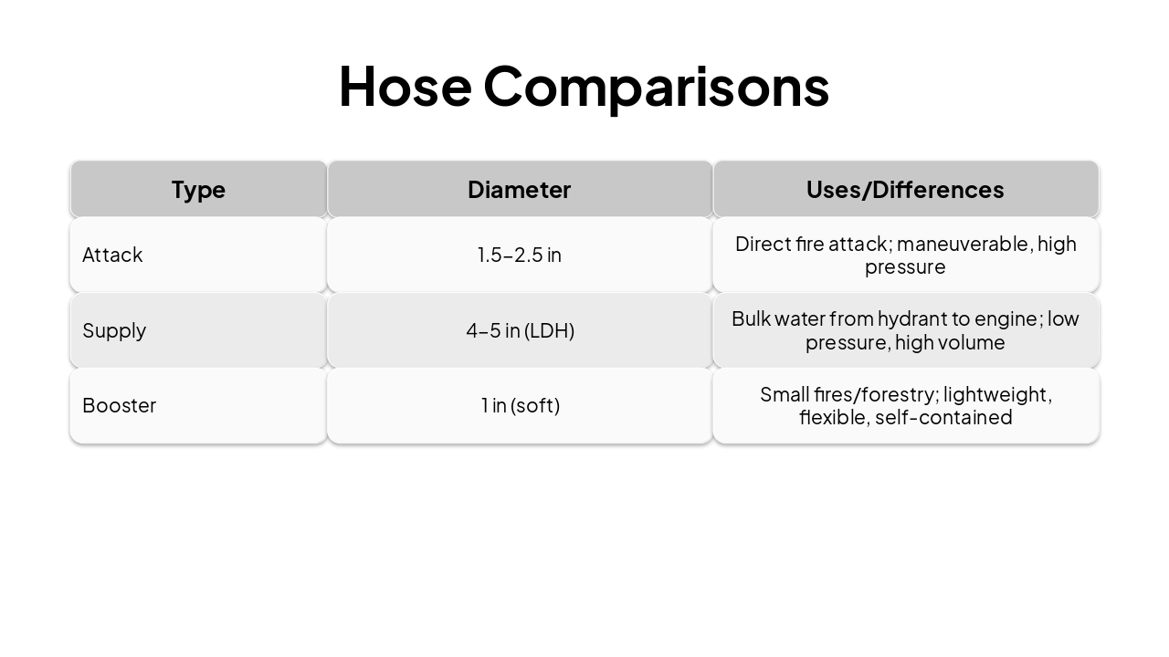 Slide 9 - Hose Comparisons