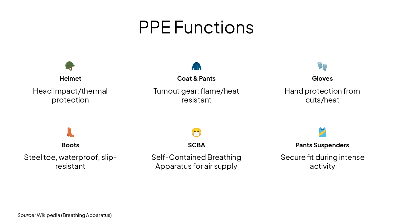 Slide 11 - PPE Functions