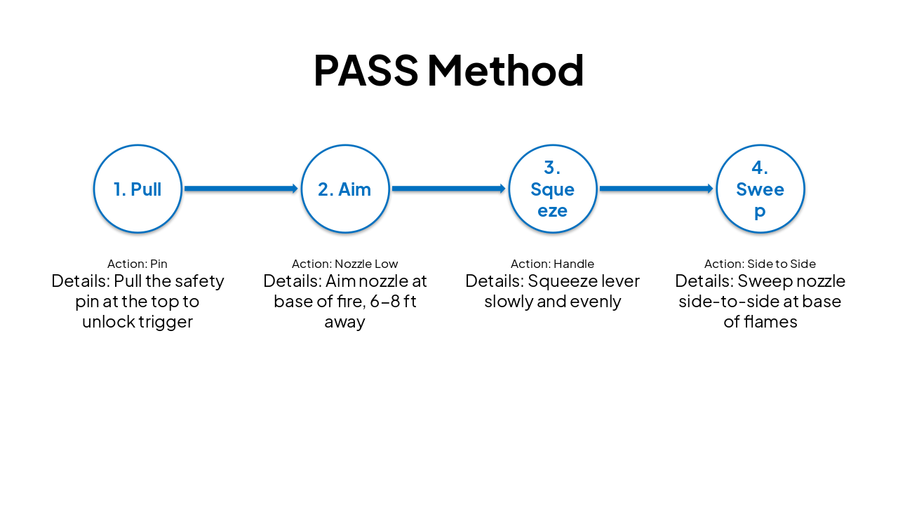 Slide 4 - PASS Method