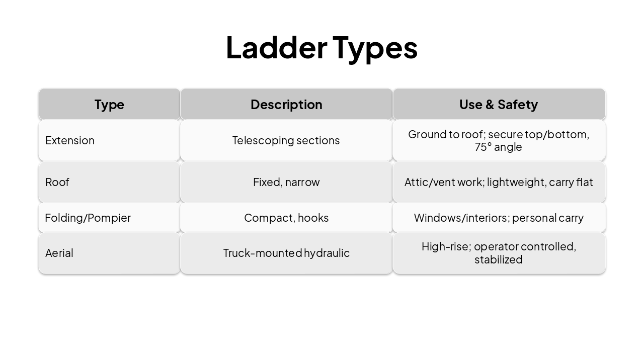 Slide 15 - Ladder Types