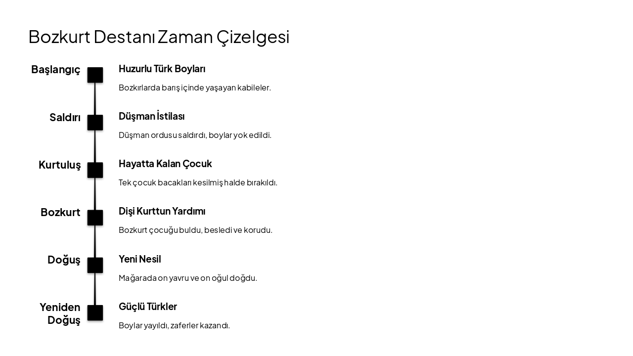 Slide 12 - Bozkurt Destanı Zaman Çizelgesi